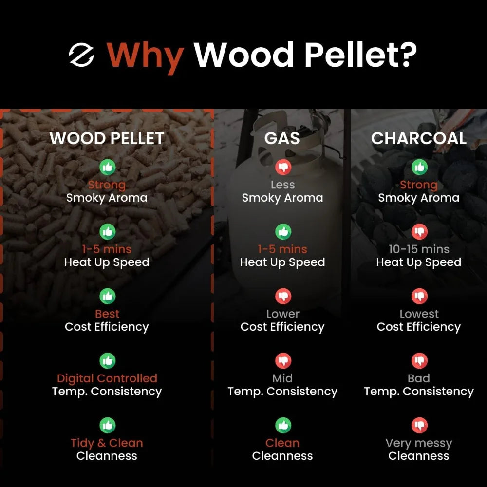 8-in-1 Outdoor Wood Pellet Grill - Temperature Control