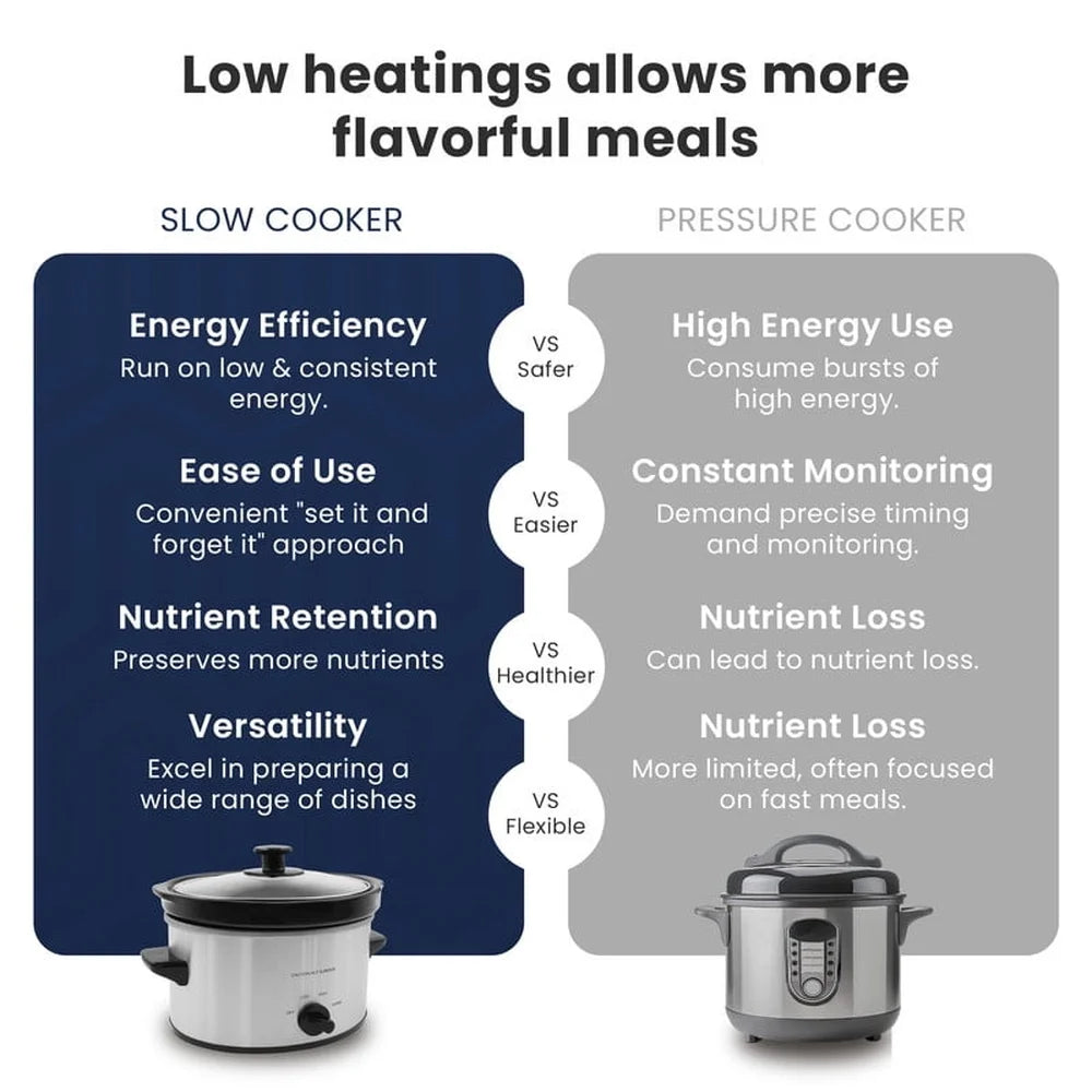 2 Qt Oval Stainless Steel Slow Cooker, Low/High/Defrost Settings